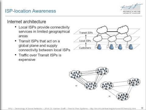 HHU - TSN - 2014 WS - P2P Systems - 08
