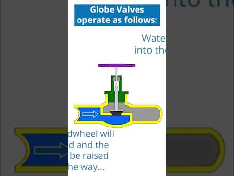 Industrial Globe Valves