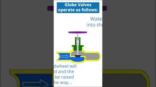 How Globe Valves Work