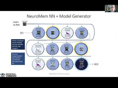 tinyML On Device Learning Forum - Guy Paillet: NeuroMem® wearable, hardwired sub milliwatt real time
