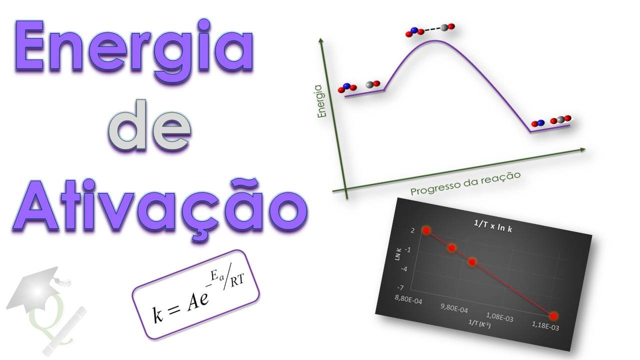 Episódio 10 - Superando Obstáculos! (Energia de Ativação/Lei de Arrhenius)
