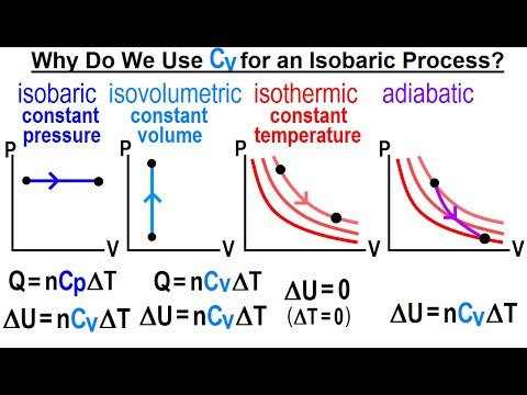 Physics Viewer s Request Thermodynamics 21 Mixing Gases