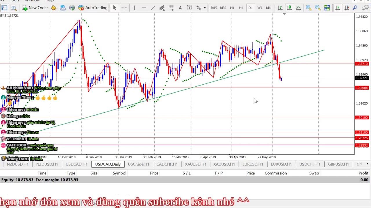 Livestream nhận định Forex - Gold hàng ngày