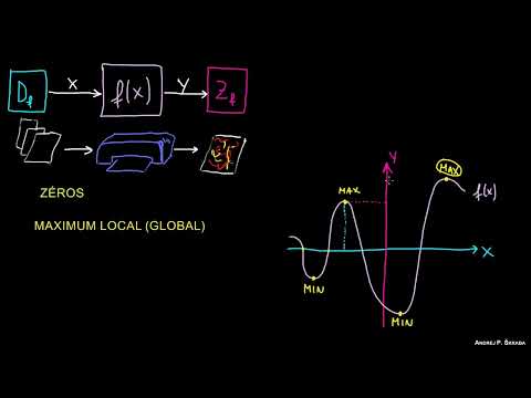 Représentation graphique précise des fonctions