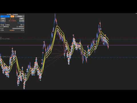 Video Hyper Trader