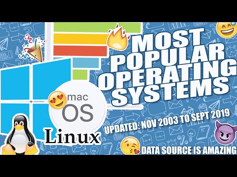 (Updated) The Most Popular Operating Systems (Desktop & Laptops) - Nov 2003 to Sept 2019