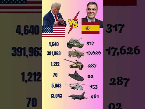 🇺🇸 USA vs 🇪🇸 Spain – Military Power Comparison 2025 #ytshorts #usa #spain