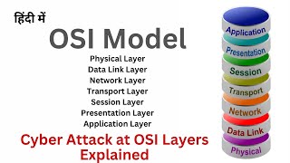 Explanation of OSI Model and its Layers in simple language | Protocols | Cyber Attacks at layers
