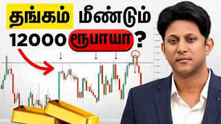 Gold at 12,000 or 15,000? What's the Current Situation? thumbnail