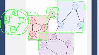 28강 - 강한 결합 요소(Strongly Connected Component) [ 실전 알고리즘 강좌(Algorithm Programming Tutorial) #28 ]