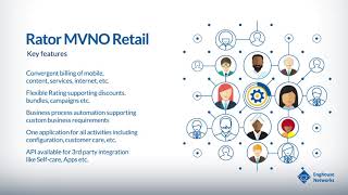 Wholesale Revenue Management YouTube Video