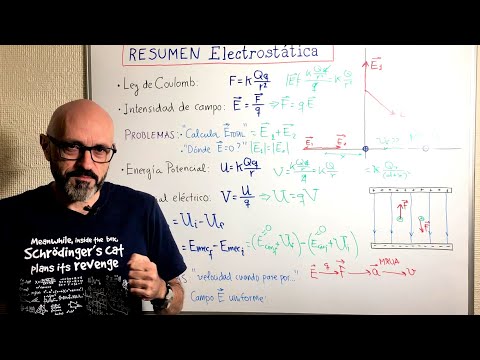 Physics 4.12 Summary of the topic of electrostatics. Basic formulas and exercises of electric field.