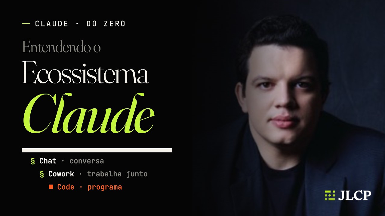 Entendendo o ecossistema Claude