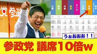 【衝撃】選挙のプロが予測した参政党の衆議院議席獲得数がこちら→