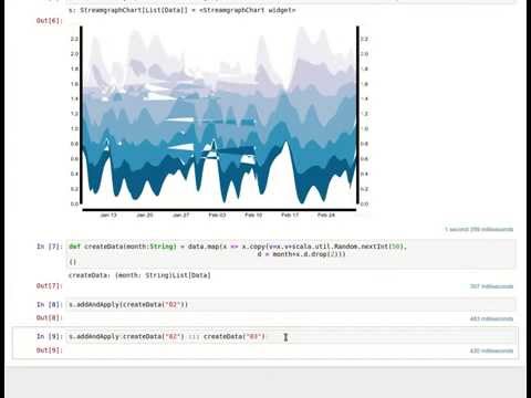 Insane Mix of CSV+Javascript+Json+Scala+D3 in a Notebook