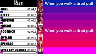 Glee - Rise | Line Distribution + Lyrics