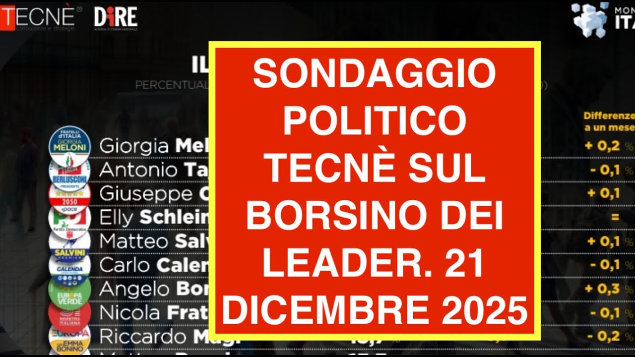 SONDAGGIO POLITICO TECNÈ SUL BORSINO DEI LEADER. 21 DICEMBRE 2025