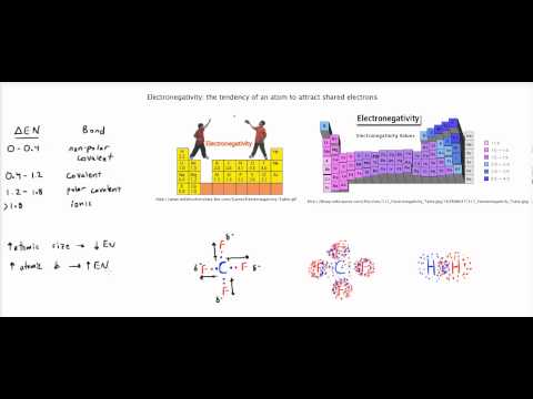 Electronegativity (Part 1)