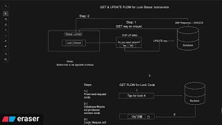 Learn how to Wireframe with Eraser.io in 5 Minutes! (TUTORIAL)