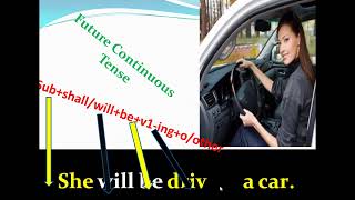 The Students can  practice Future tense, Future tense