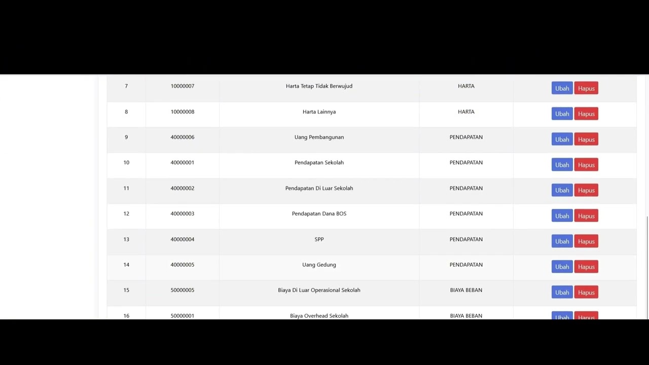 Dafatar akun keuanggan