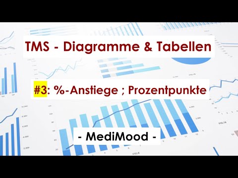 TMS - Charts and Tables | Tips & Tricks #3