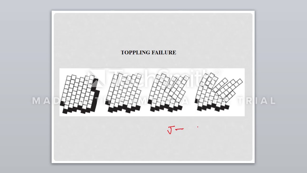 Slope Mass Rating SMR Geology