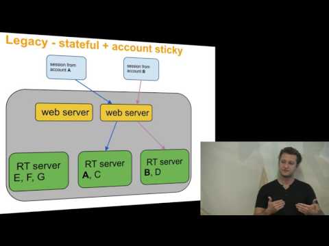 Liveperson System revolution How we did it By Victor Perepelitsky