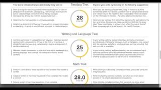 PSAT Score Report Overview