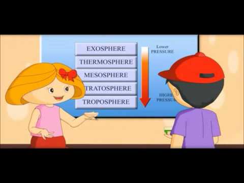 Earth Atmosphere  -Air \u0026 Layers Video for kids