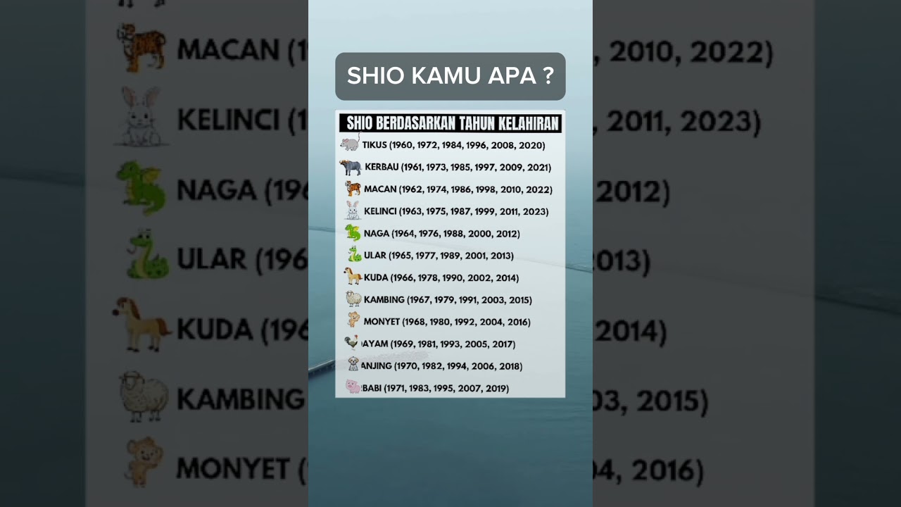 SHIO berdasarkan tahun kelahiran #quotes #katakatabijak #psikologi #shortvideo
