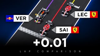 Sainz' Monza Mastery: Beating Verstappen and Leclerc in Qualifying | 3D Analysis
