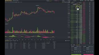 XRP - Ripple daily trading strategy on binance