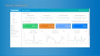 Paymentus Goes Public
