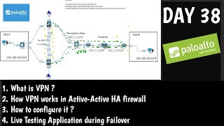 Active-Active High Availability VPN | #PaloAltoTraining | DAY 38 |  | Concept | Configuration
