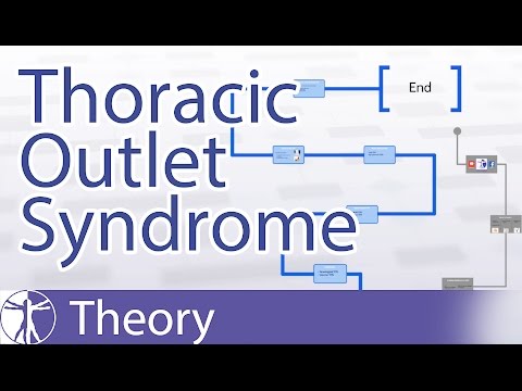 Thoracic Outlet Syndrome (TOS) Explained | What is TOS?