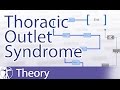 Thoracic Outlet Syndrome TOS Explained What Is TOS