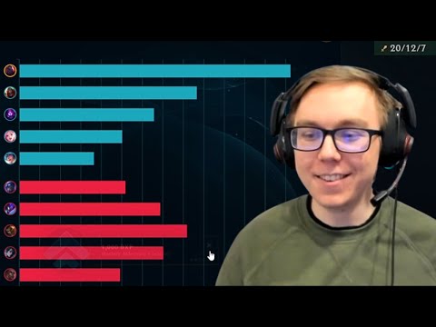 - The Bausffs AD Sion vs Shen Top 21/12/7 Full Game