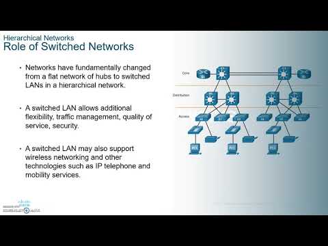 CCNA 7 ENSA Enterprise Networks, Security and Automation- Module 11 Network Design