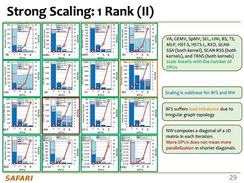 PIM Course: Lecture 10: Benchmarking and Workload Suitability on PIM - Fall 2022