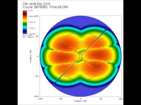 lTP2 divergence of Magnetic Field