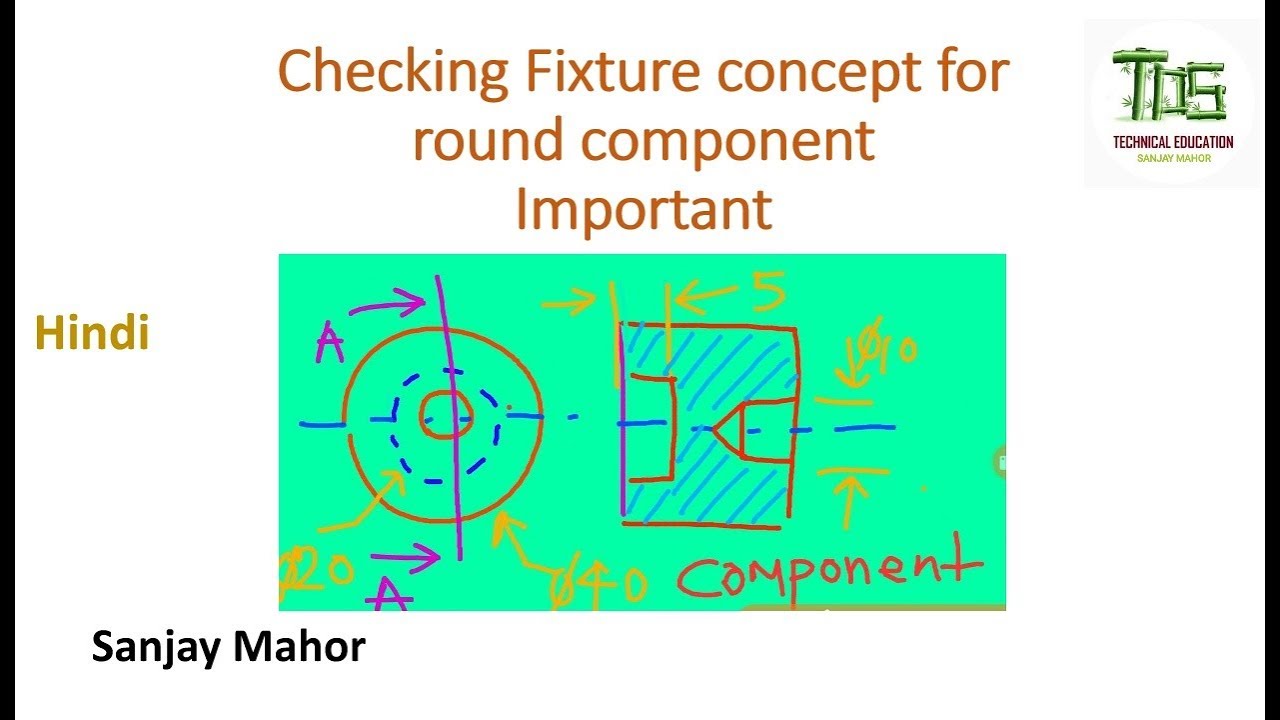 Checking Fixture concept for round component/important/ hindi