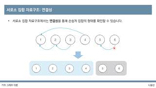 [이것이 코딩 테스트다 with Python] 33강 서로소 집합 자료구조