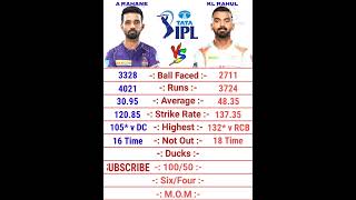Ajinkya Rahane vs KL Rahul IPL Batting Comparison 2022 | KL Rahul Batting | Ajinkya Rahane Batting