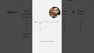 This 1 Formula Decides Your Brand’s Sales  #ecommerce