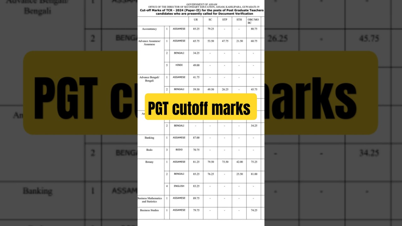 PGT CUT-OFF MARKS #assamgovernment #pgtteacher #schoolteacher #assam #dse