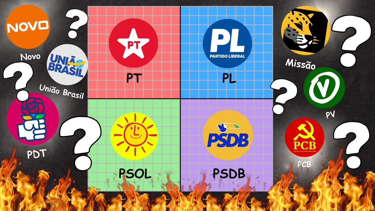 RANKEAMOS a IDEOLOGIA de Todos os PARTIDOS do Brasil