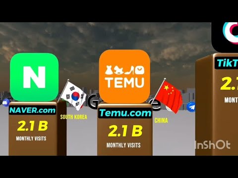 List of websites that are most popular