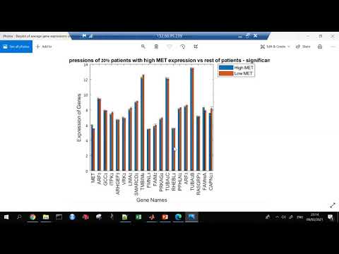 Candidate_Genes.m Tutorial 05 Explaining the Results: Gene Expression Calculations
