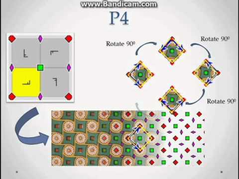 Group Theory of Wallpaper Patterns